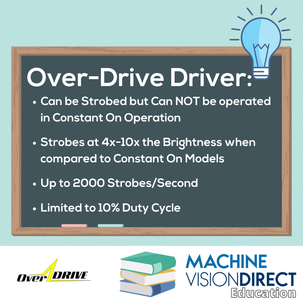 Education: Smart Vision Lights OverDrive Driver